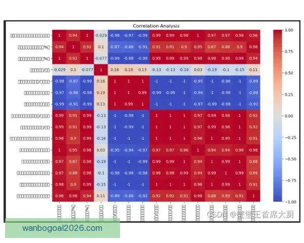 基于大数据与历史战绩建模的世界杯竞猜趋势分析与胜负概率预测研究
