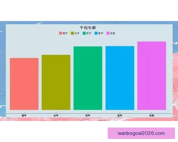 基于数据分析与球队状态评估的世界杯竞猜胜负精准预测策略研究