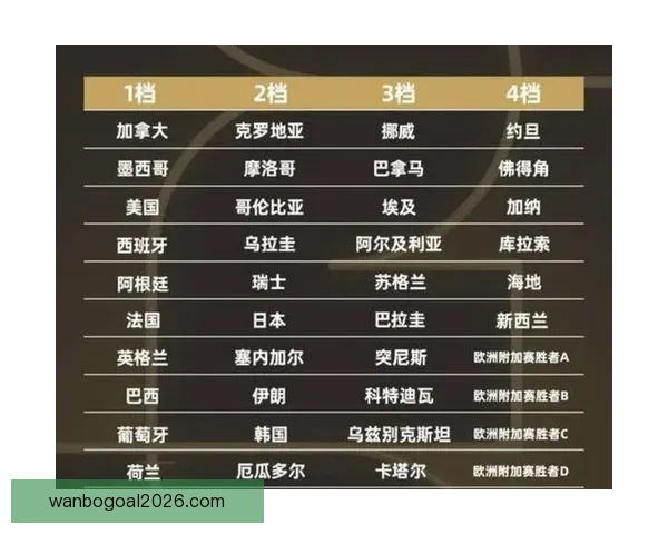 2026世界杯各队实力排名分析与前景预测