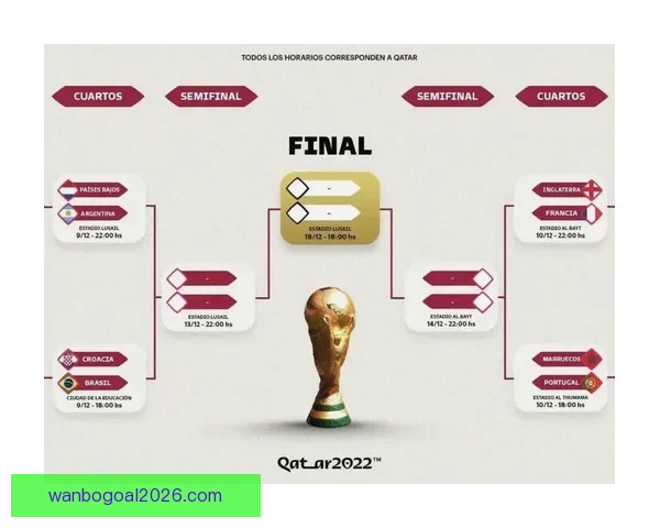 世界杯竞猜赔率变化分析及其对赛事走势的影响探讨