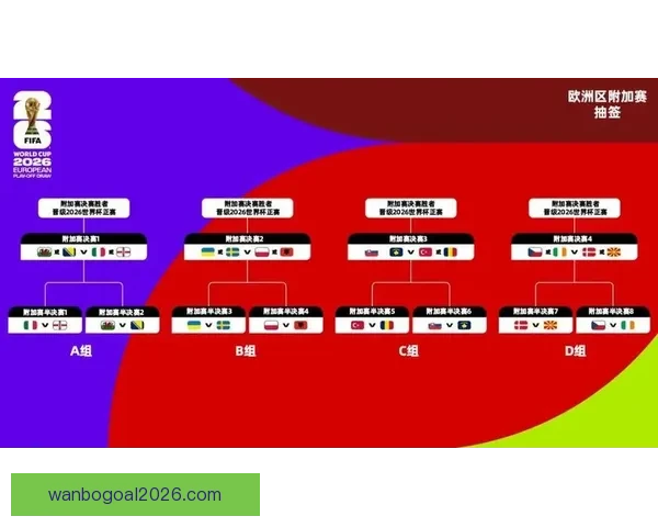 围绕美加墨世界杯竞猜盘口走势深度解析与投注技巧全面前瞻指南