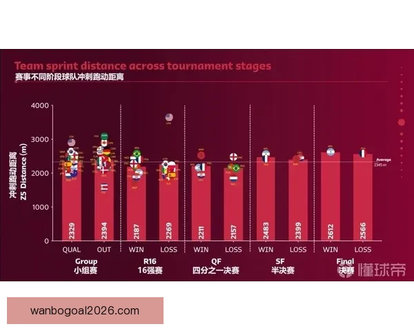 基于数据分析与球队状态评估的世界杯体育竞猜精准预测策略研究方法