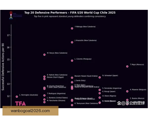 基于数据分析与球队状态评估的世界杯竞猜胜负精准预测策略研究