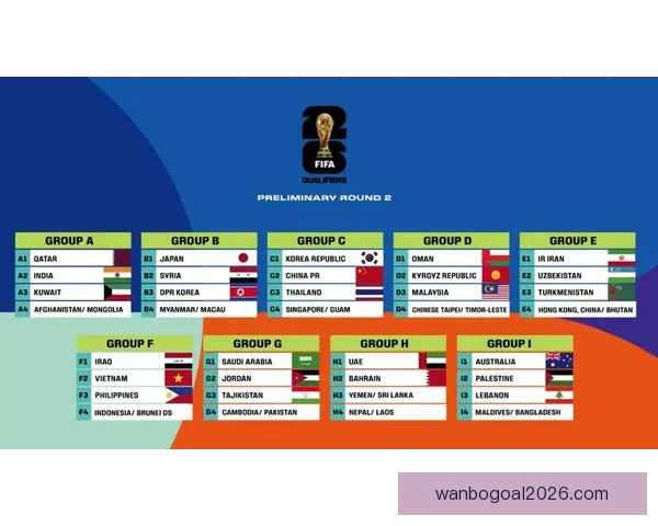 2026世界杯冠军赔率分析 各大球队胜算逐一揭秘