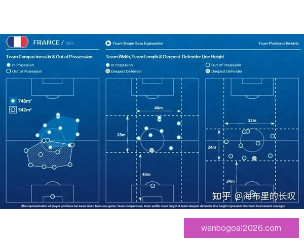 基于数据分析与球队状态评估的世界杯竞猜胜负精准预测策略研究