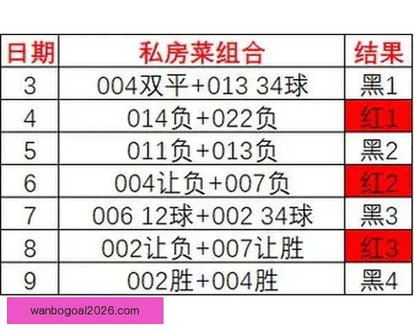 世界杯足球竞猜入口全面解析 轻松掌握投注技巧与赛况预测
