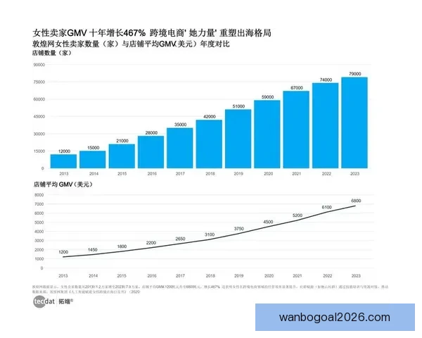 世界杯竞猜赔率平台深度解析与投注策略数据趋势权威实战指南